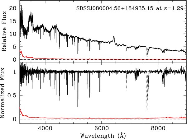 Figure 2. Refer to the following caption and surrounding text.