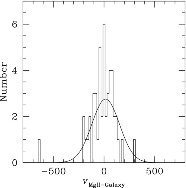 Figure 7. Refer to the following caption and surrounding text.