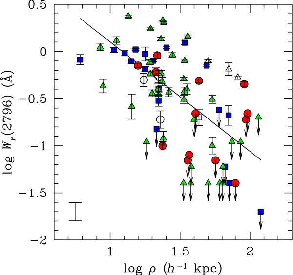 Figure 8. Refer to the following caption and surrounding text.