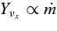$Y_{\nu _x} \propto \dot{m}$