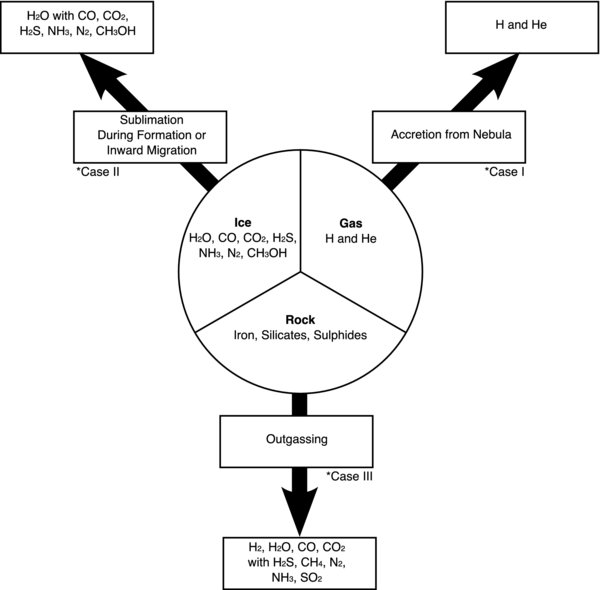 Figure 1. Refer to the following caption and surrounding text.