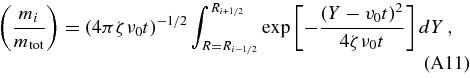 Equation (A11)