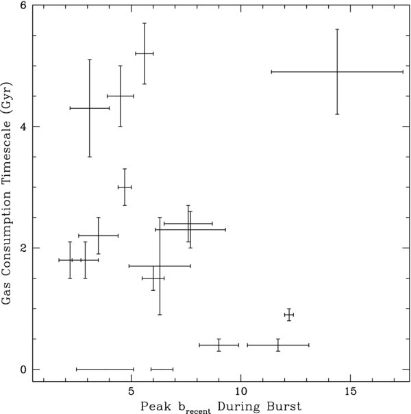 Figure 10. Refer to the following caption and surrounding text.