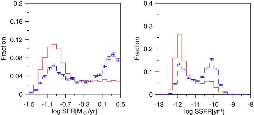 ENVIRONMENTAL DEPENDENCE OF THE STAR FORMATION RATE AND THE SPECIFIC ...