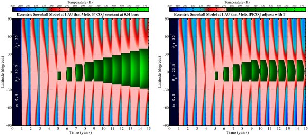 Figure 1. Refer to the following caption and surrounding text.