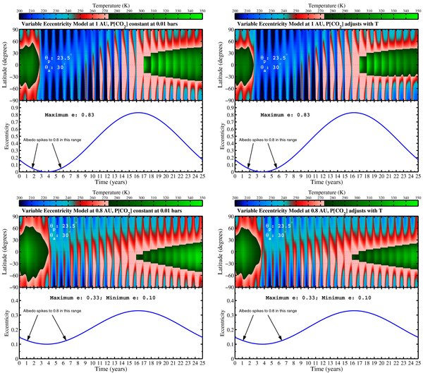 Figure 2. Refer to the following caption and surrounding text.