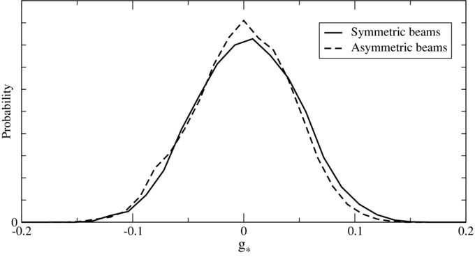 BAYESIAN ANALYSIS OF AN ANISOTROPIC UNIVERSE MODEL: SYSTEMATICS AND ...