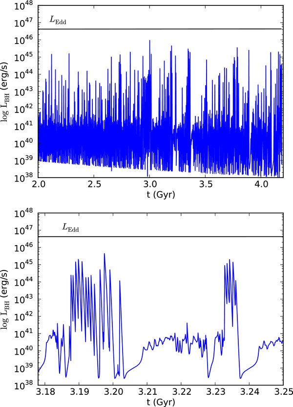 Figure 6. Refer to the following caption and surrounding text.