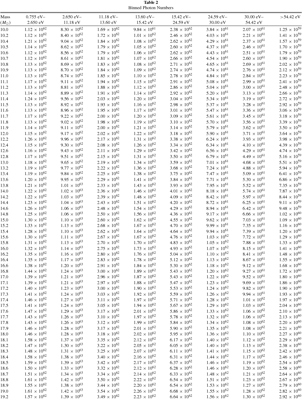 NUCLEOSYNTHESIS AND EVOLUTION OF MASSIVE METAL-FREE STARS - IOPscience