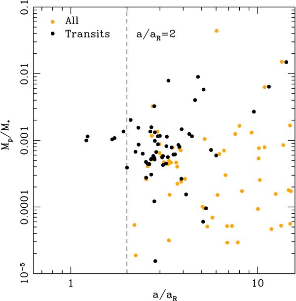 Figure 10. Refer to the following caption and surrounding text.