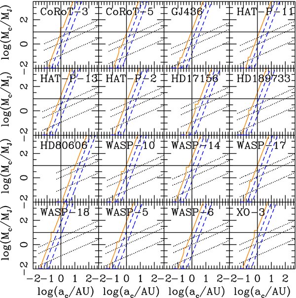 Figure 2. Refer to the following caption and surrounding text.
