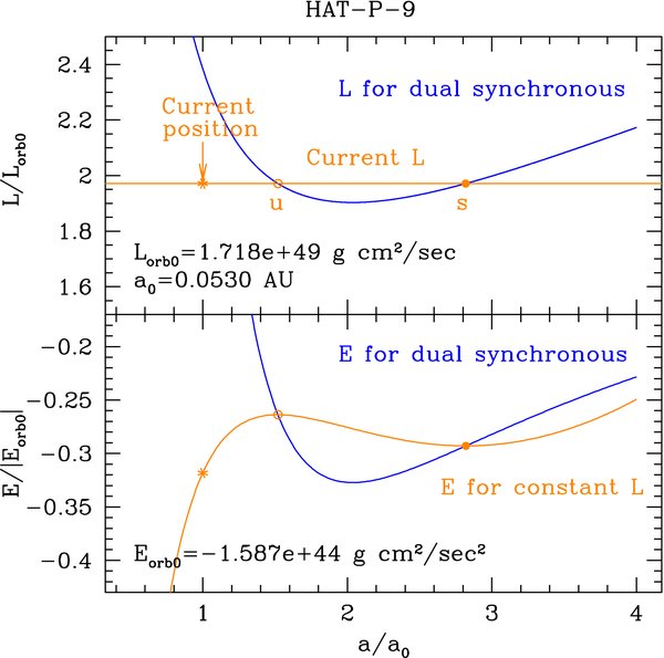Figure 3. Refer to the following caption and surrounding text.