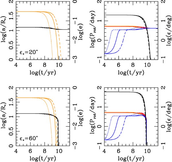 Figure 4. Refer to the following caption and surrounding text.
