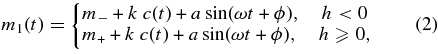 Equation (2)