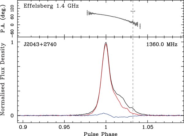 Figure 1. Refer to the following caption and surrounding text.