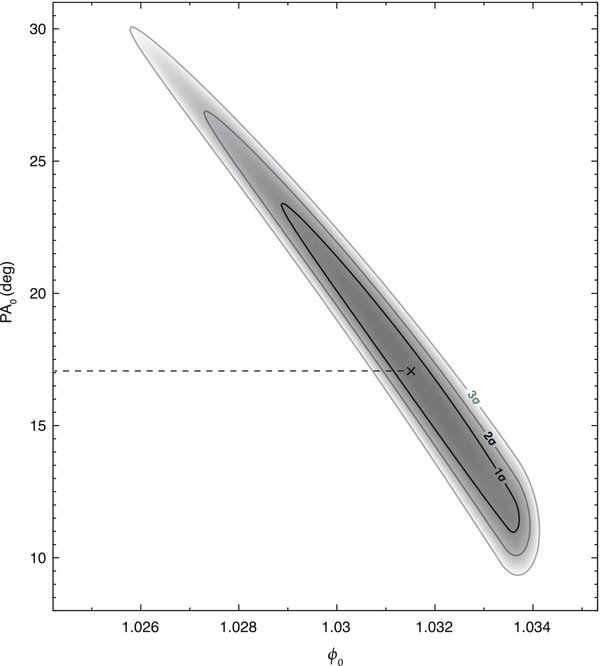 Figure 2. Refer to the following caption and surrounding text.