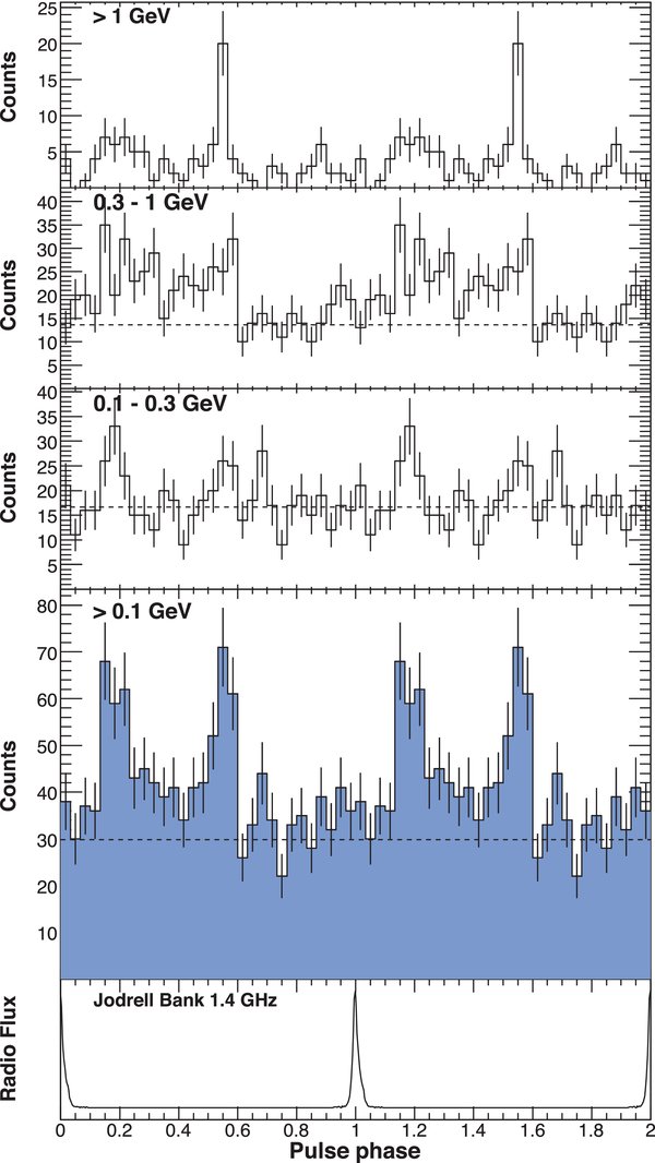 Figure 3. Refer to the following caption and surrounding text.