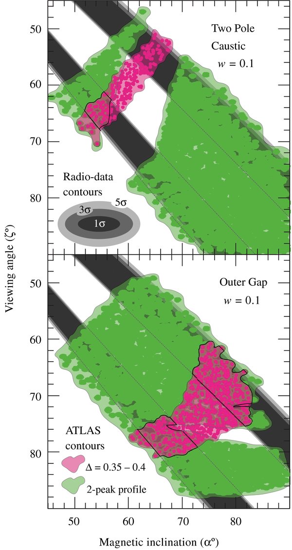 Figure 4. Refer to the following caption and surrounding text.