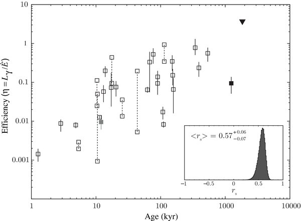 Figure 5. Refer to the following caption and surrounding text.