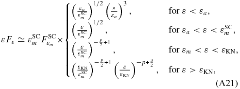 Equation (A21)