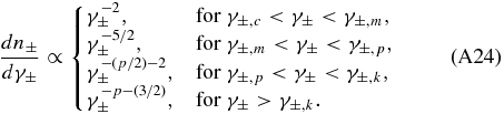 Equation (A24)
