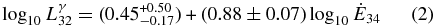 Equation (2)