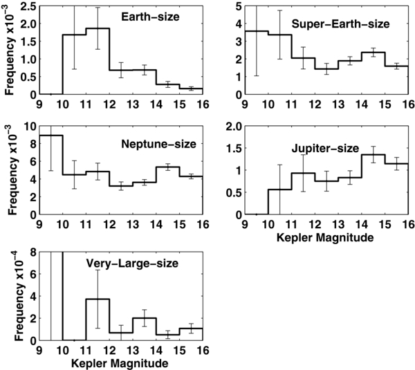 Figure 10. Refer to the following caption and surrounding text.