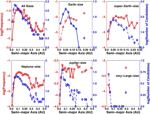 Figure 14. Refer to the following caption and surrounding text.