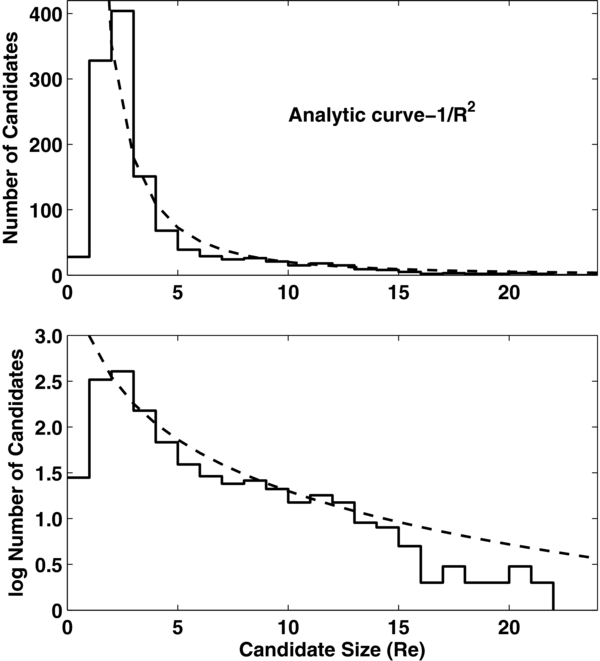 Figure 2. Refer to the following caption and surrounding text.