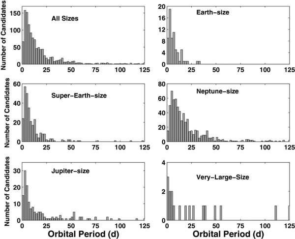 Figure 6. Refer to the following caption and surrounding text.