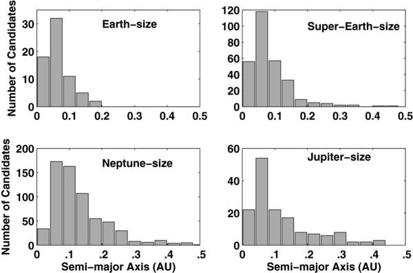 Figure 7. Refer to the following caption and surrounding text.