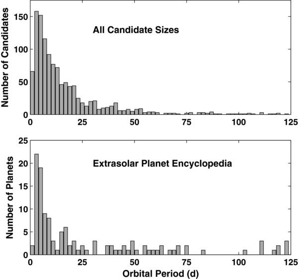 Figure 8. Refer to the following caption and surrounding text.