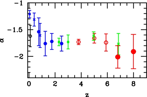 ULTRAVIOLET LUMINOSITY FUNCTIONS FROM 132 z ∼ 7 AND z ∼ 8