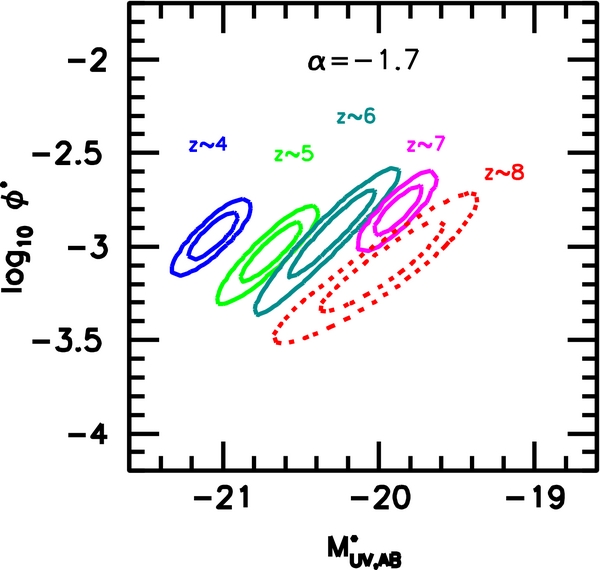 ULTRAVIOLET LUMINOSITY FUNCTIONS FROM 132 z ∼ 7 AND z ∼ 8