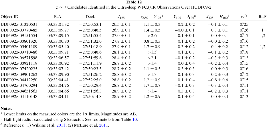 ニヤニヤ教授 WF2025S Starmania Kilo起落 freng ULTRAVIOLET LUMINOSITY FUNCTIONS FROM 132 z ∼ 7 AND z ∼ 8
