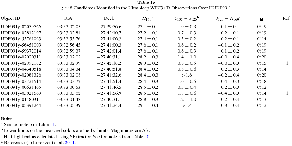 ULTRAVIOLET LUMINOSITY FUNCTIONS FROM 132 z ∼ 7 AND z ∼ 8