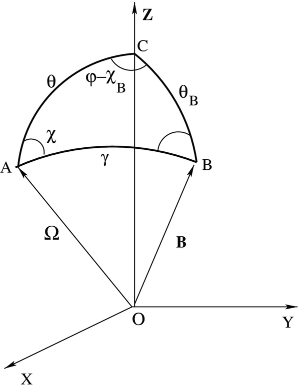 Figure 13.