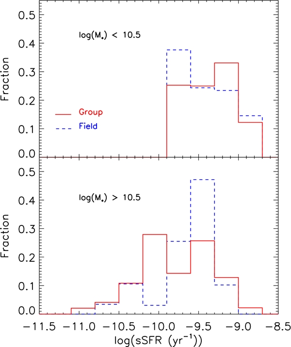 Figure 6. Refer to the following caption and surrounding text.