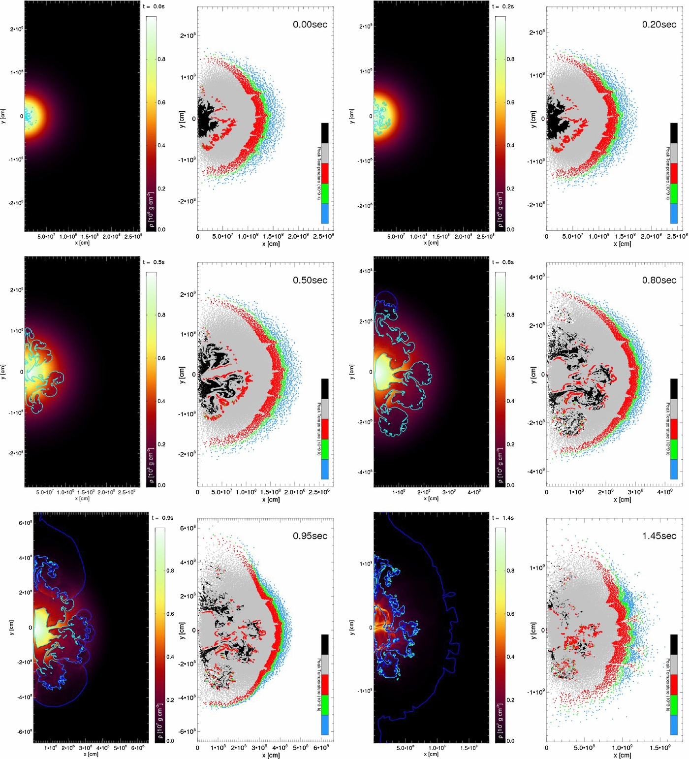 Np Process Supernova TYPE Ia SUPERNOVAE AS SITES OF THE p-PROCESS: TWO-DIMENSIONAL MODELS ...