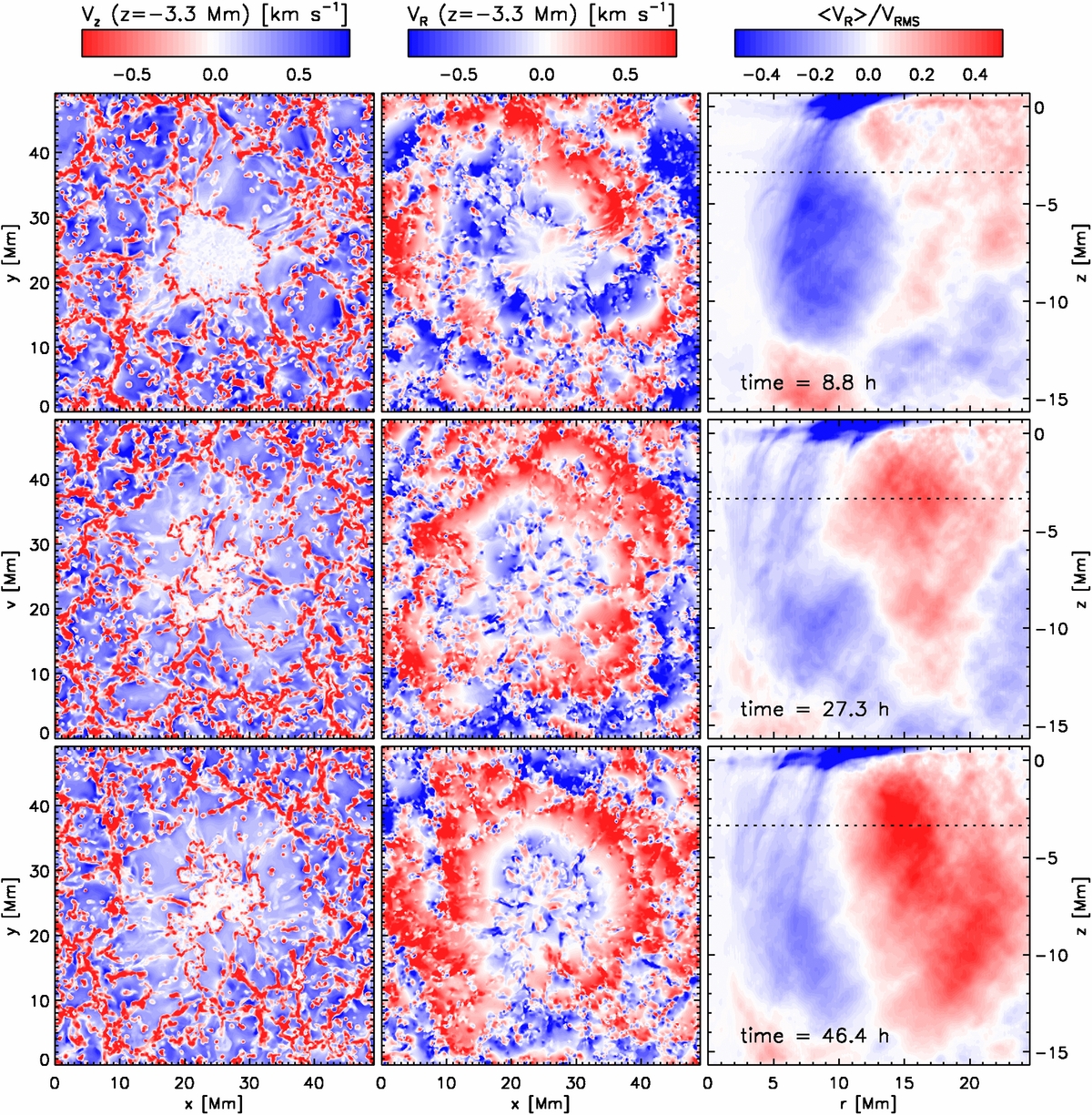 SUBSURFACE MAGNETIC FIELD AND FLOW STRUCTURE OF SIMULATED SUNSPOTS ...