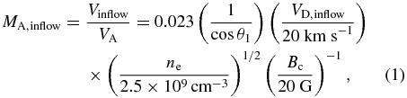 Equation (1)