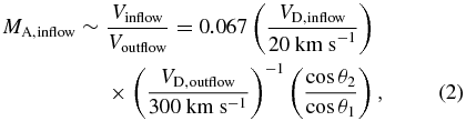 Equation (2)
