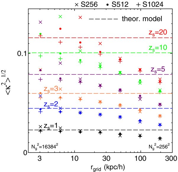 PROBABILITY DISTRIBUTION FUNCTIONS OF COSMOLOGICAL LENSING