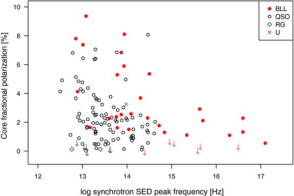 Figure 10. Refer to the following caption and surrounding text.