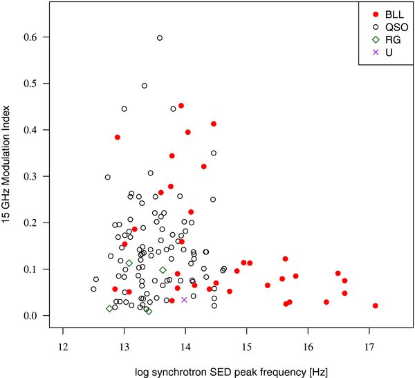Figure 11. Refer to the following caption and surrounding text.