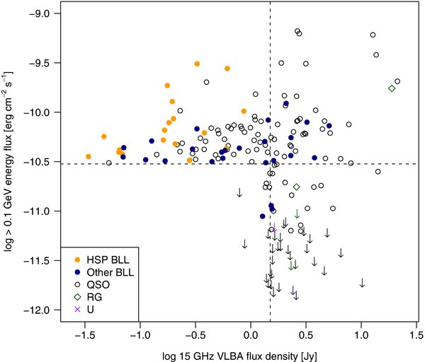 Figure 1. Refer to the following caption and surrounding text.