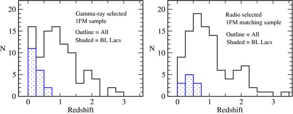 Figure 2. Refer to the following caption and surrounding text.