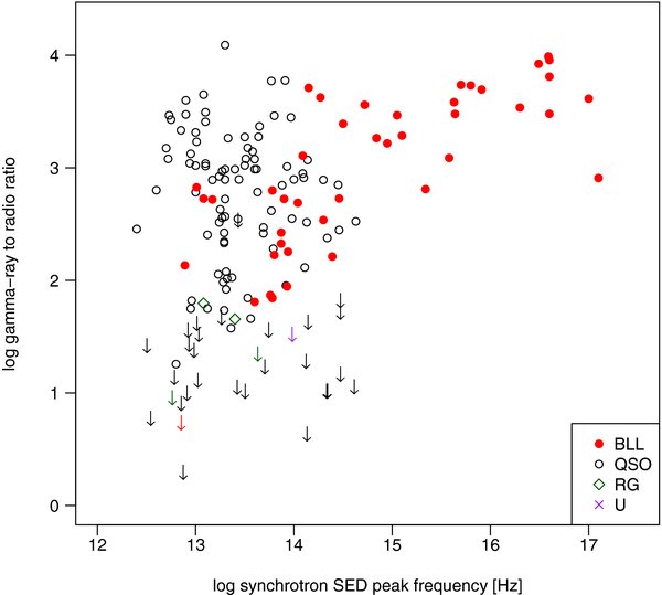 Figure 5. Refer to the following caption and surrounding text.