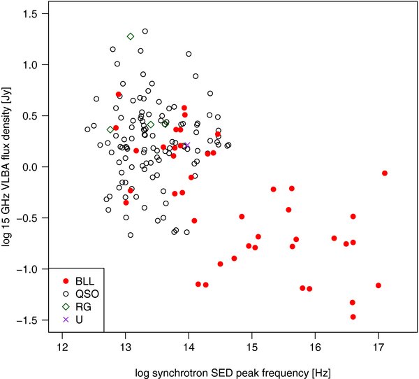 Figure 6. Refer to the following caption and surrounding text.