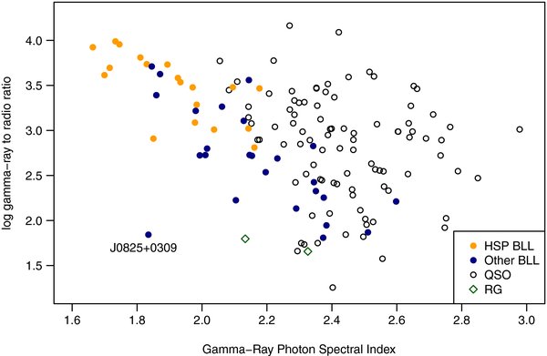 Figure 7. Refer to the following caption and surrounding text.